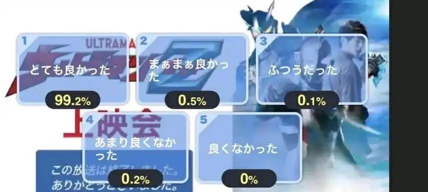 真正的令和迪迦！泽塔奥特曼获日本星云赏最佳媒体奖