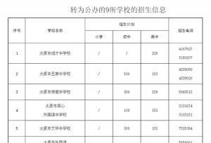 太原9所公参民学校转为公办学校