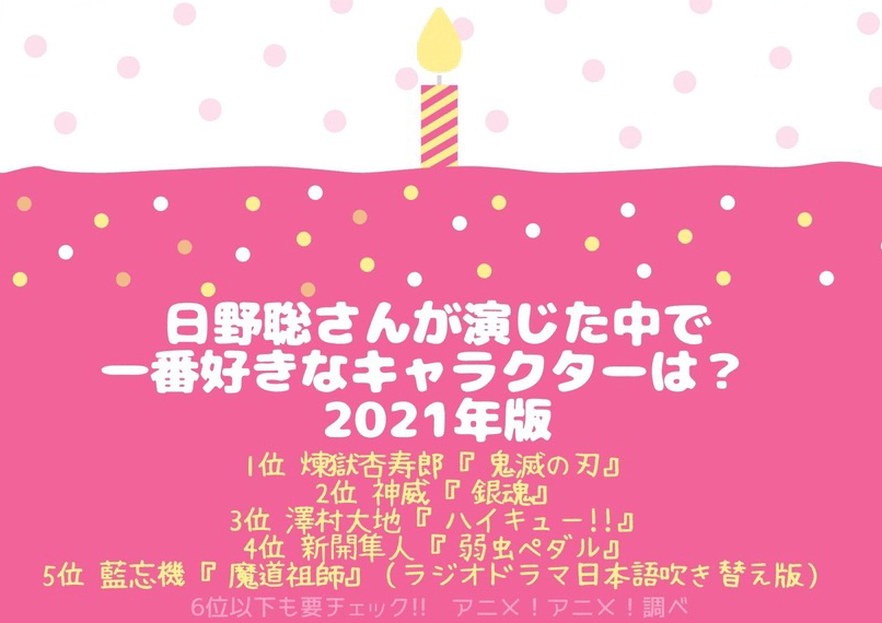 声优日野聪配音角色人气排行，炼狱杏寿郎成功登顶
