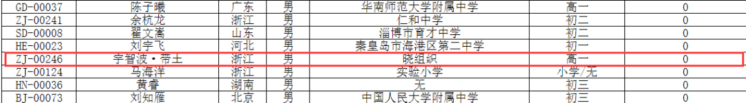 老二次元下场炸鱼？青少年信息学奥林匹克竞赛惊现一群二次元人名