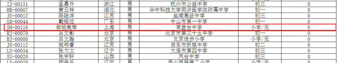 老二次元下场炸鱼？青少年信息学奥林匹克竞赛惊现一群二次元人名