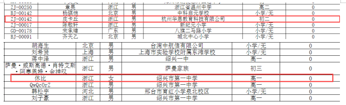 老二次元下场炸鱼？青少年信息学奥林匹克竞赛惊现一群二次元人名