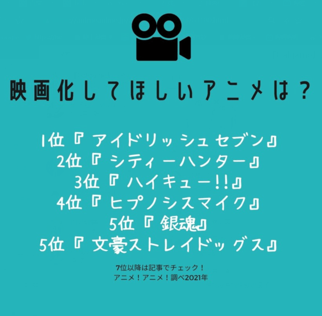 网友投票选出最希望拍成电影的动画作品，《转生史莱姆》成功上榜