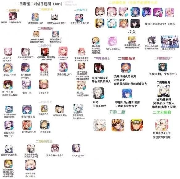 不愧是二次元王者，《FGO》日服流水力压《赛马娘》《原神》