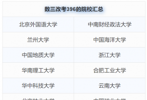 130多所院校初试科目变了！这2点你需要知道