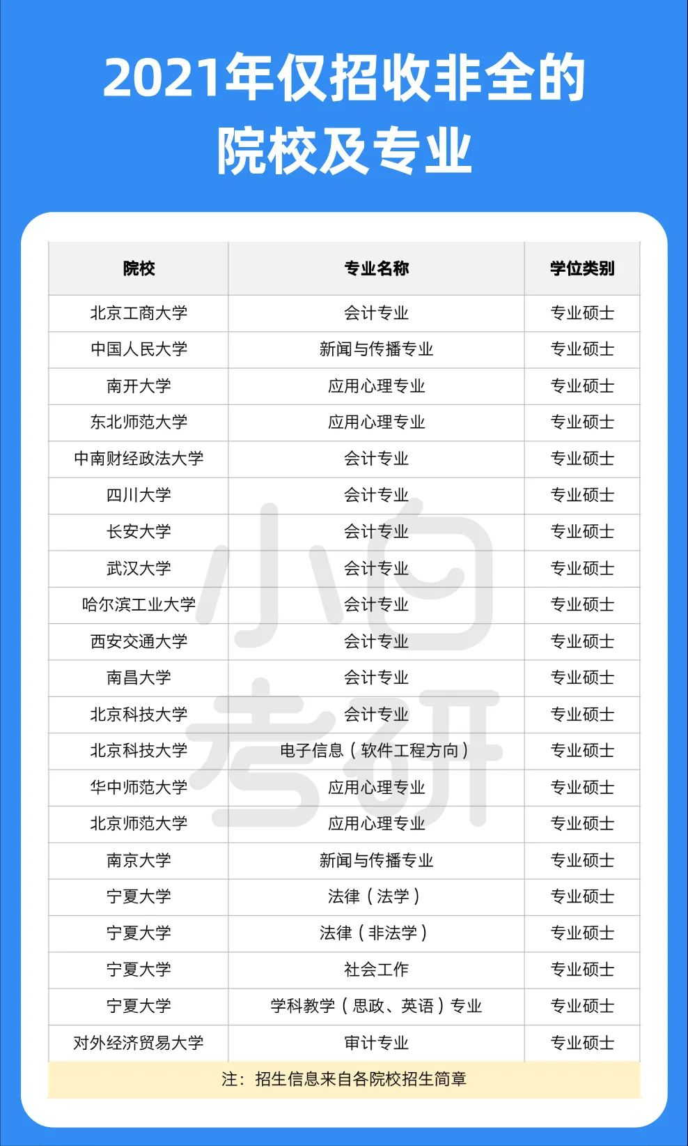 重要！部分学校学硕、全日制停招：解读考研大事件背后的新趋势
