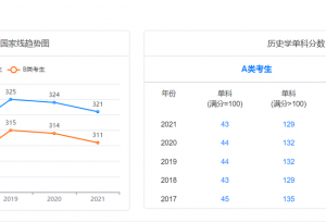 喜欢历史？历史学考研你了解多少？