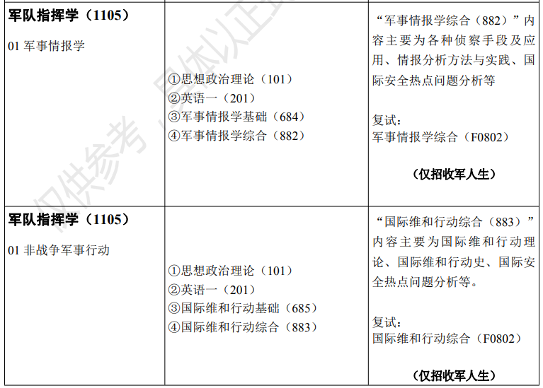 已有近百所院校发布最新研究生招生简章，看看有你的目标院校吗？