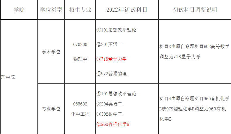 已有近百所院校发布最新研究生招生简章，看看有你的目标院校吗？