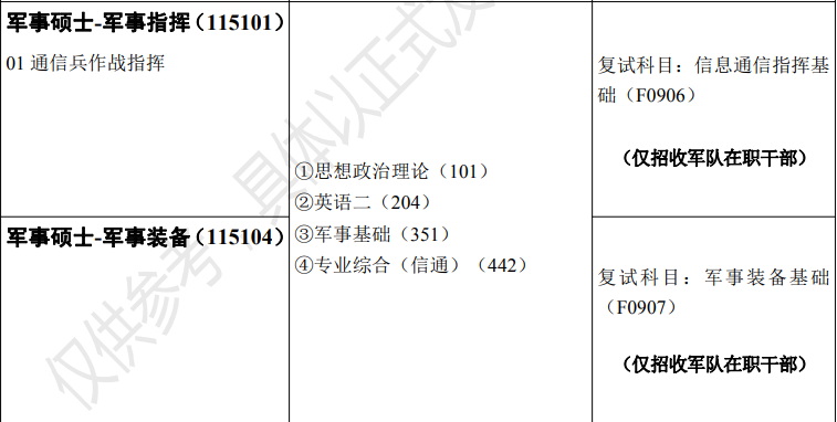 已有近百所院校发布最新研究生招生简章，看看有你的目标院校吗？