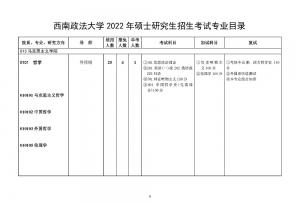 西南政法大学2022年硕士研究生招生简章发布