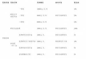 武汉纺织大学2022年硕士研究生招生简章发布
