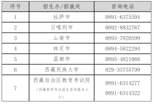 关于西藏自治区2022年全国硕士研究生招生考试报名事宜的通知