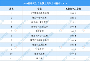 应届生一口气收到8个大厂offer，他是怎么做到的？