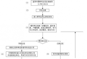 @2022年考研学子，考研预报名正式开启