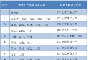 北京市2022年研考报名政策问答