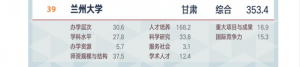 冷门“985”盘点，考研ren们心动了吗？