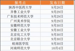 提醒：20余所院校公布考研报名不合格名单！这些问题一定要注意