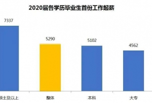 那些拼命考上研的普通二本生，后来都怎么样了？