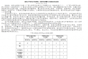 考上研究生就万事大吉了吗？官方劝退警告来了