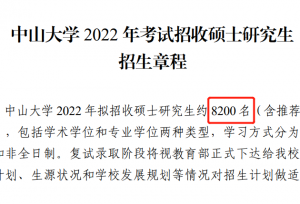 你的考研目标院校和专业缩招了？盘点招生人数变化较大院校