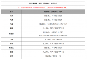 2022考研网上确认（现场确认）时间汇总