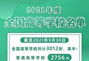 比去年增加7所！2021年全国高等学校共计301