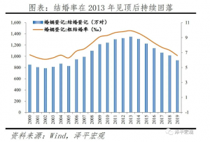 高学历婚恋现状：读书越多越不想结婚？