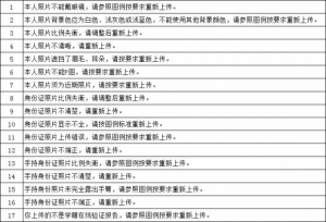 考研网上确认失败最常见的27个原因，本人照片最容易出问题
