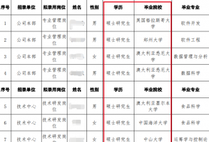 厂里30%以上是研究生，网友：我连当流水线工人的资格也没有了？