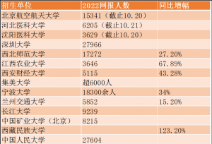 这个省份公布22考研报名人数！冲刺阶段要注意这些禁忌