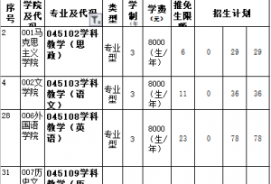 最难调剂的四大专业