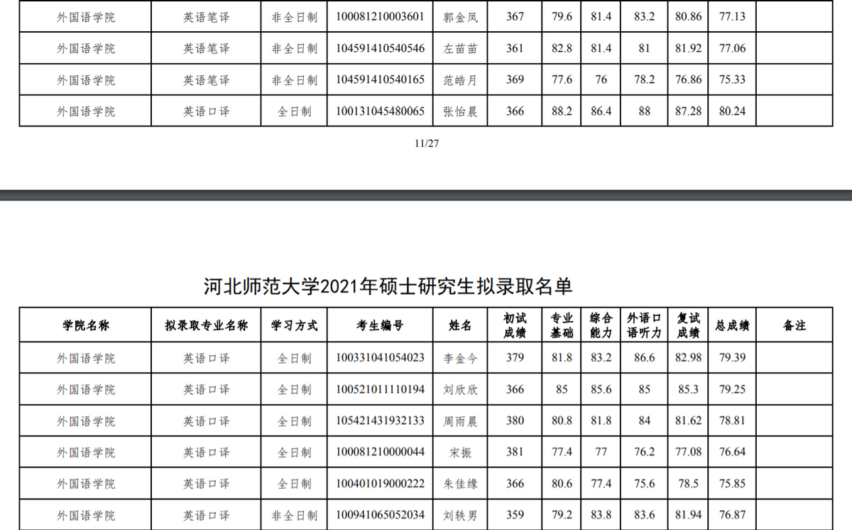 最难调剂的四大专业