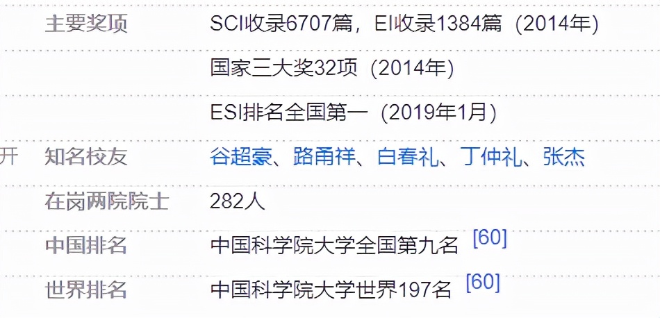 2021“研究生院”排行出炉，清华北大无缘第一，双非高校夺得榜首