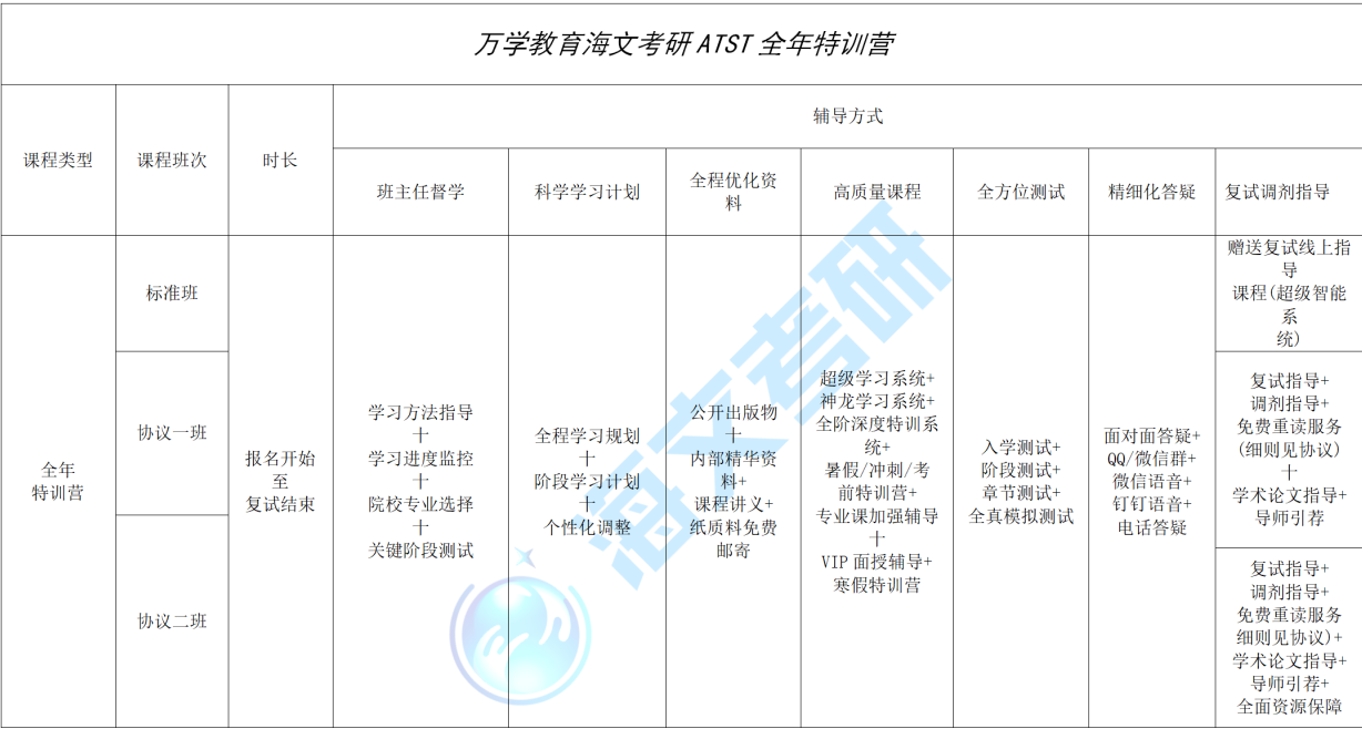 复试调剂的同学看过来，这些分数很重要