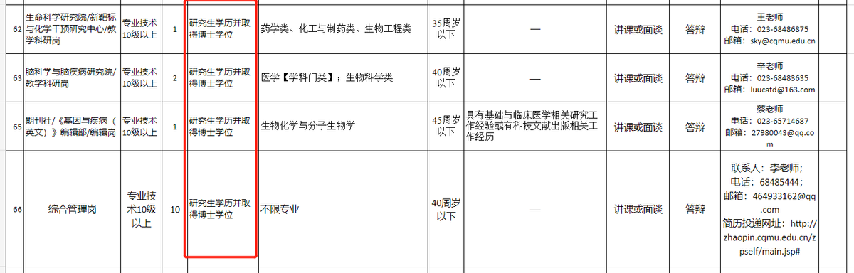 毕业想留校任职，做到这四件事情很加分