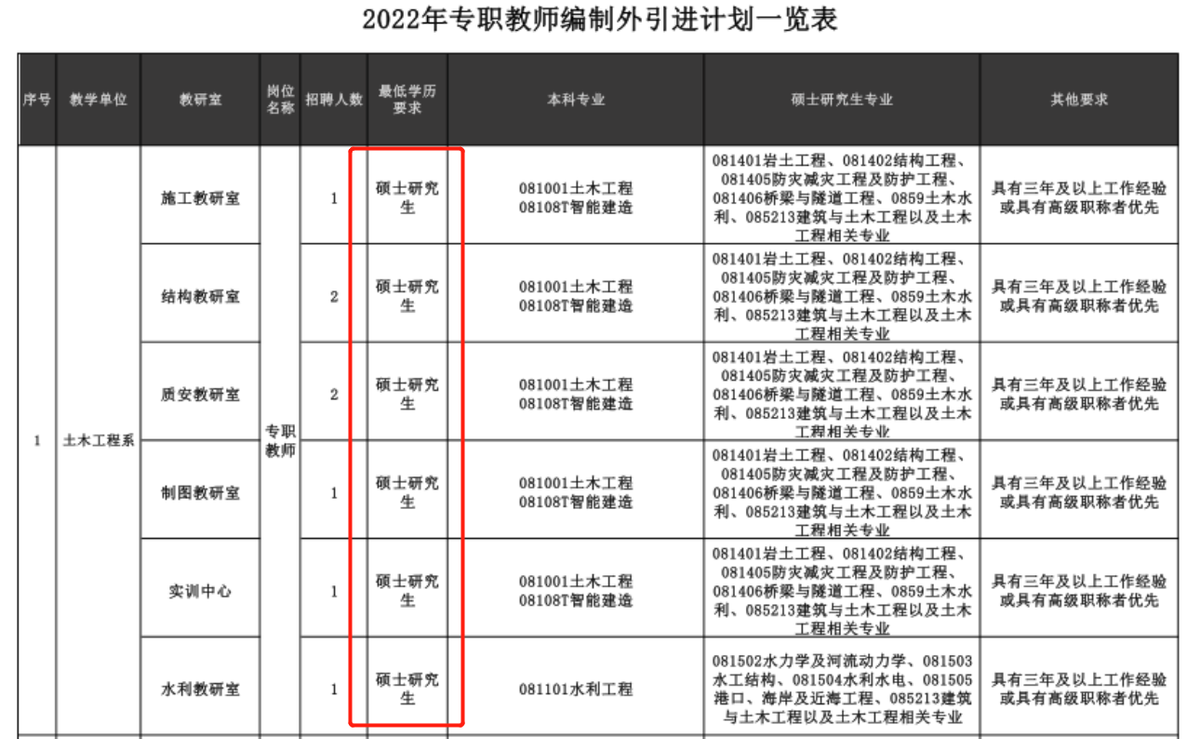 毕业想留校任职，做到这四件事情很加分