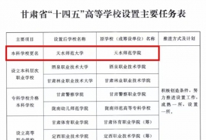 官宣！这些“师范学院”，将升大
