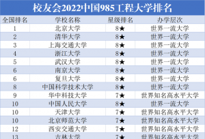 985大学哪家强？武大第5、哈工大第17，中央民大排名让人揪心
