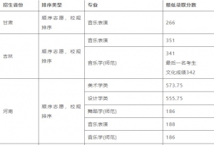 首都师范大学等 7 校2022艺术类最低录取分数线发布
