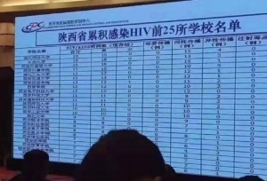 被艾滋病毁掉的大学生！触目惊心！了解防治很重要