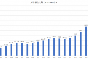 保研率超大多数985？这三所非211大学有点牛，分数也很牛
