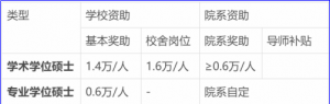 真香！34所自主划线院校的奖学金政策汇总！有你的大学吗