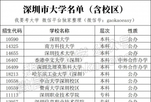 深圳官宣！新增深理工等4所大学，1所今年开工！