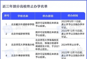 定了！多所高校，直接停办！
