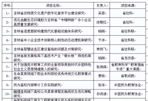 长春人文学院获批多项省级科研项目