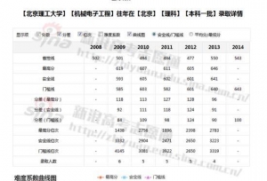 高考志愿填报必须知道的34个术语解析