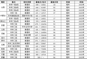 天津职业技术师范大学是几本？