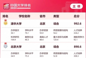 最新全国高校排名出炉！你的母校排多少名？