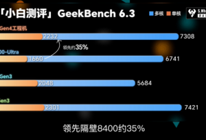 骁龙 8s Gen4 深度剖析：跑分与游戏双双领先竞品